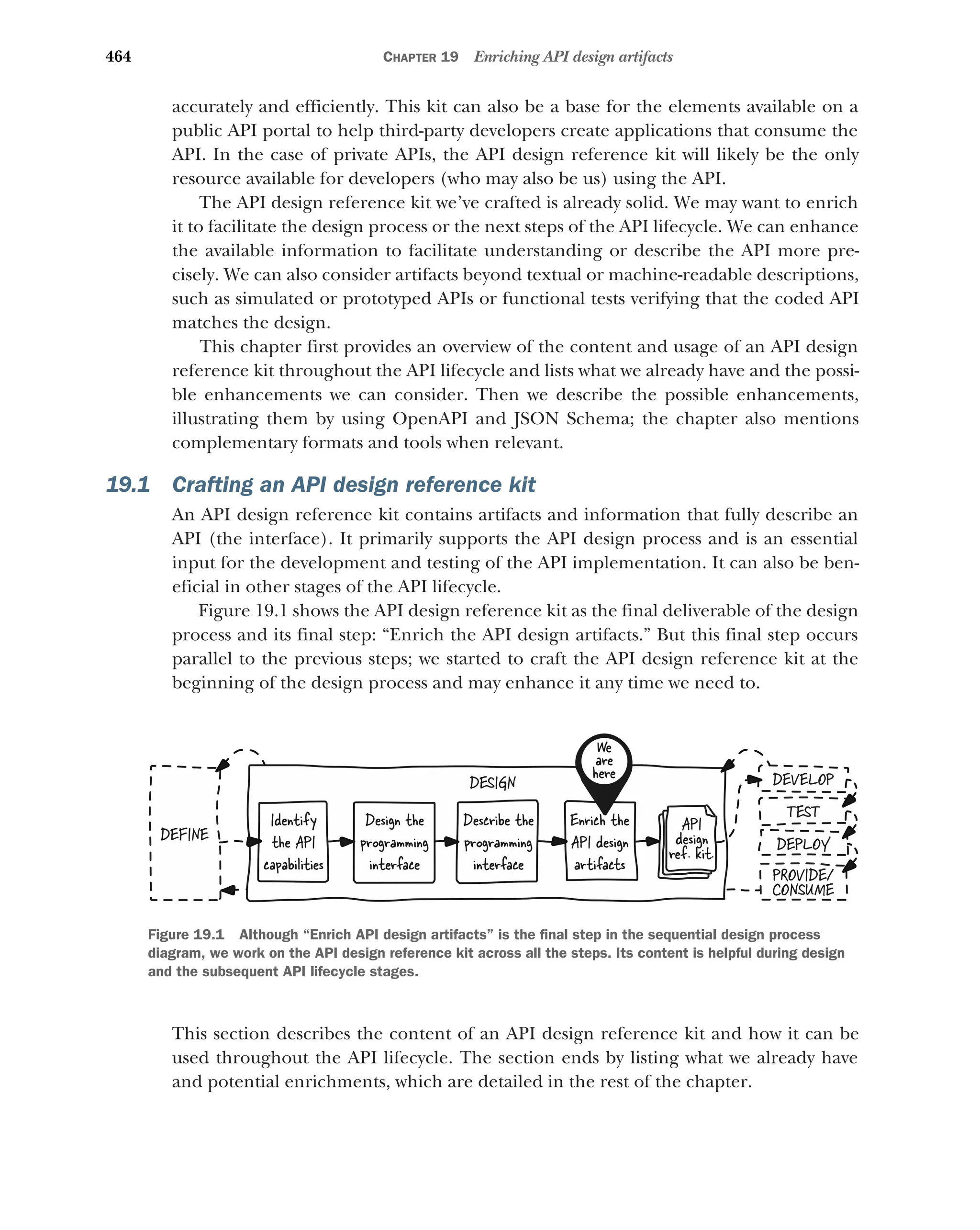 Lauret, Arnaud - The Design of Web APIs 2025.pdf