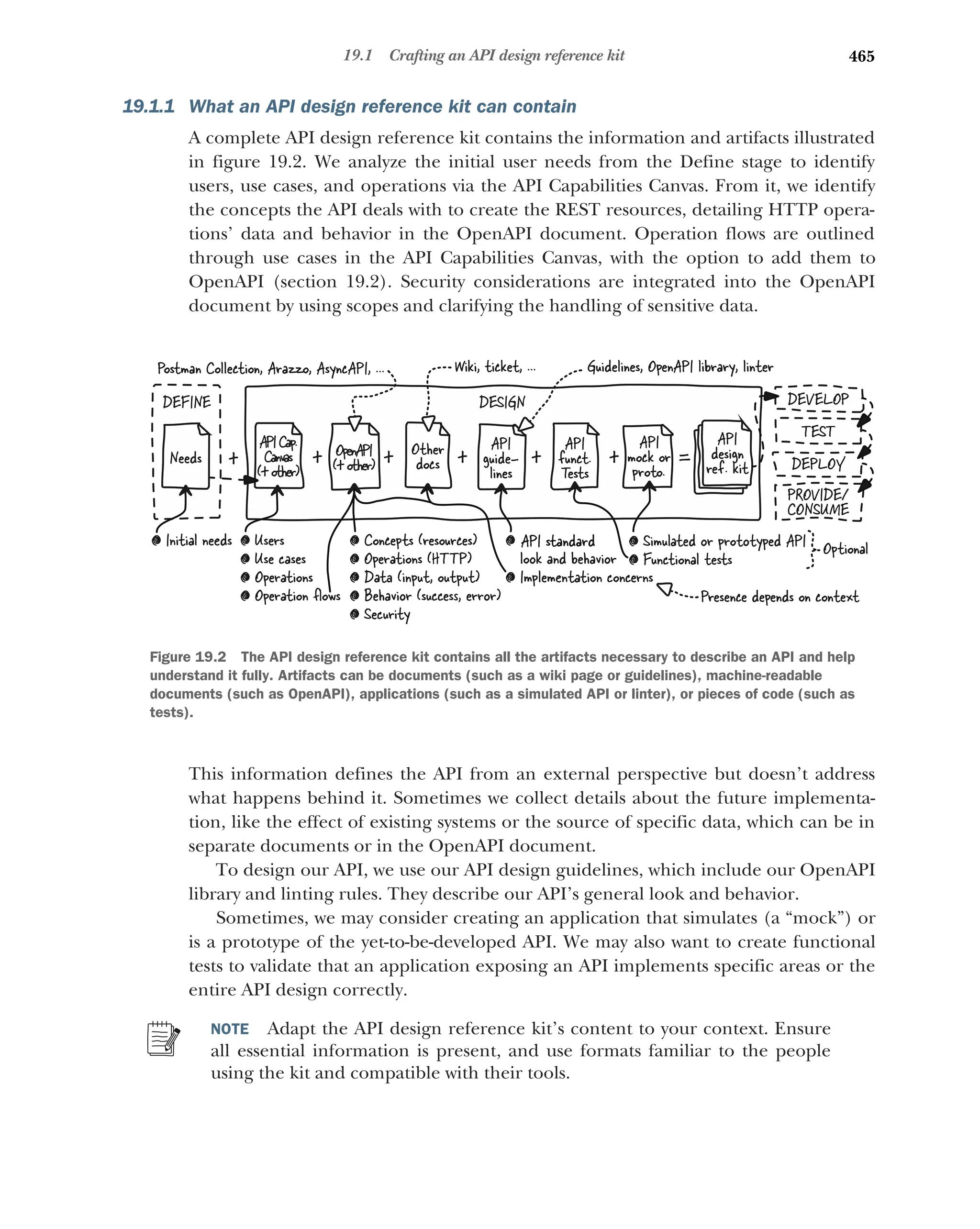 Lauret, Arnaud - The Design of Web APIs 2025.pdf