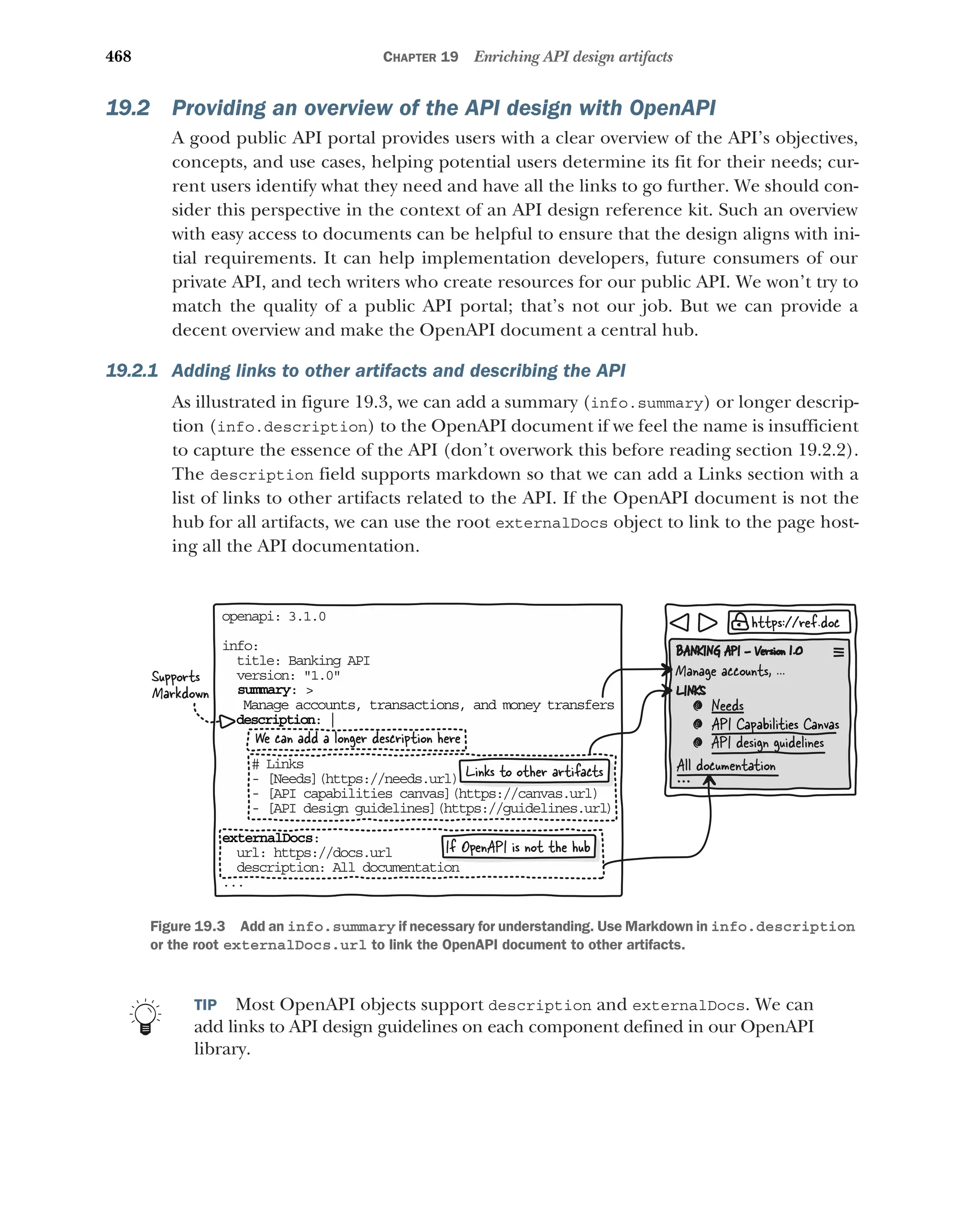 Lauret, Arnaud - The Design of Web APIs 2025.pdf