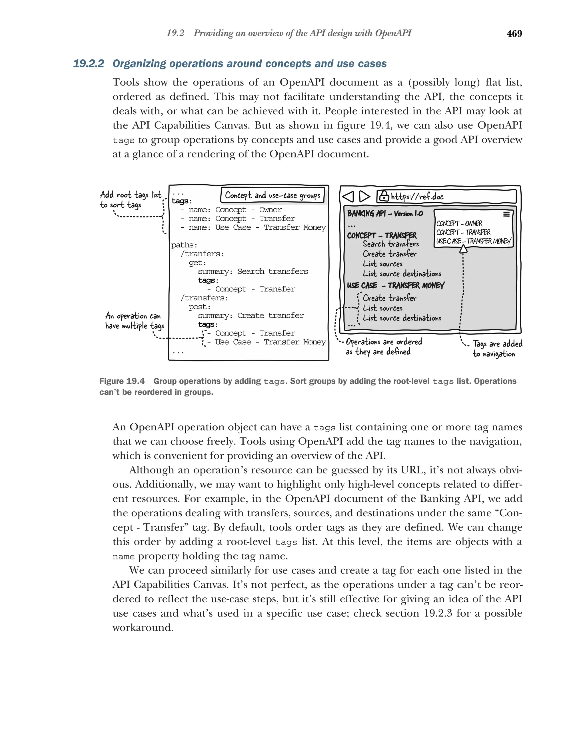 Lauret, Arnaud - The Design of Web APIs 2025.pdf