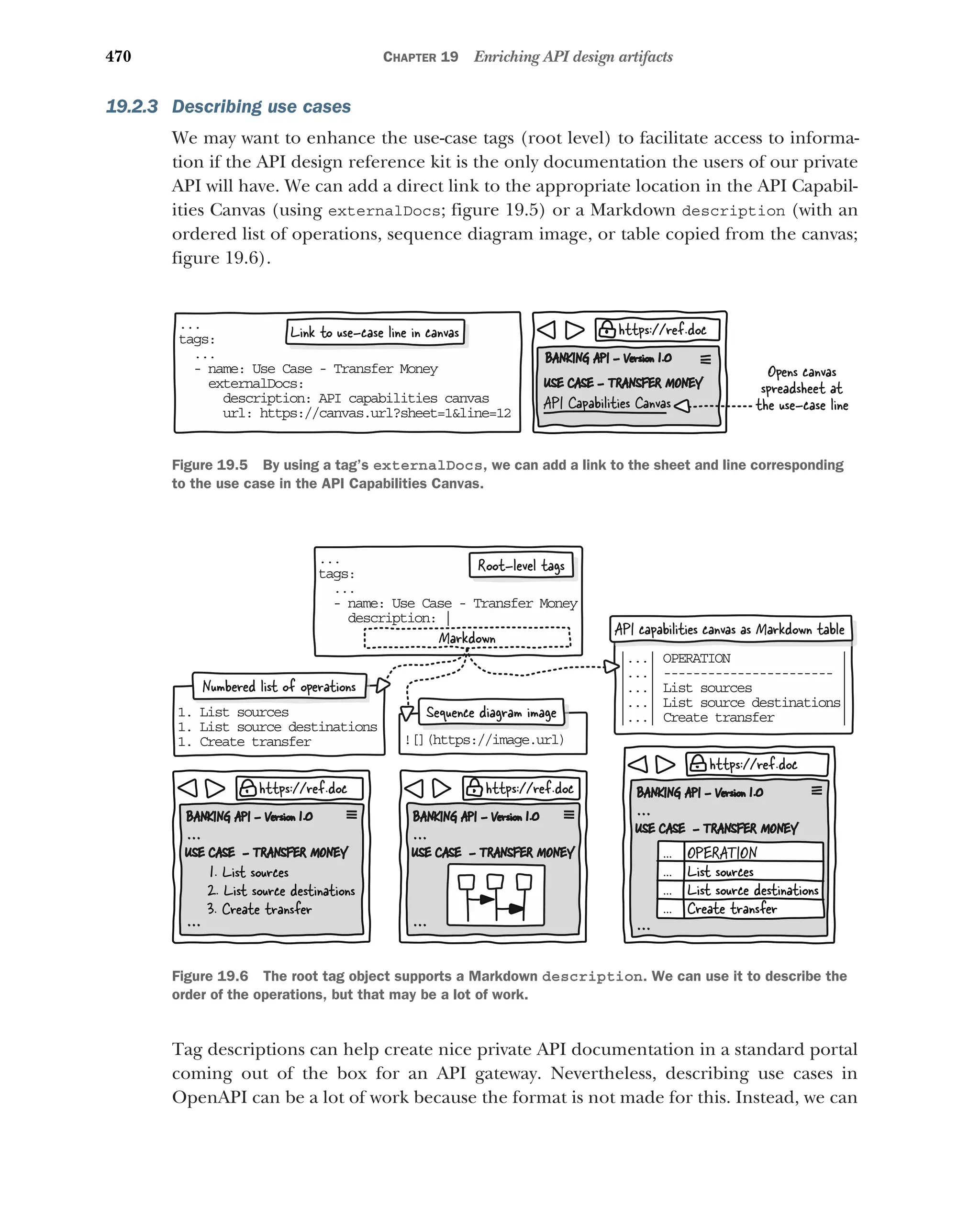 Lauret, Arnaud - The Design of Web APIs 2025.pdf