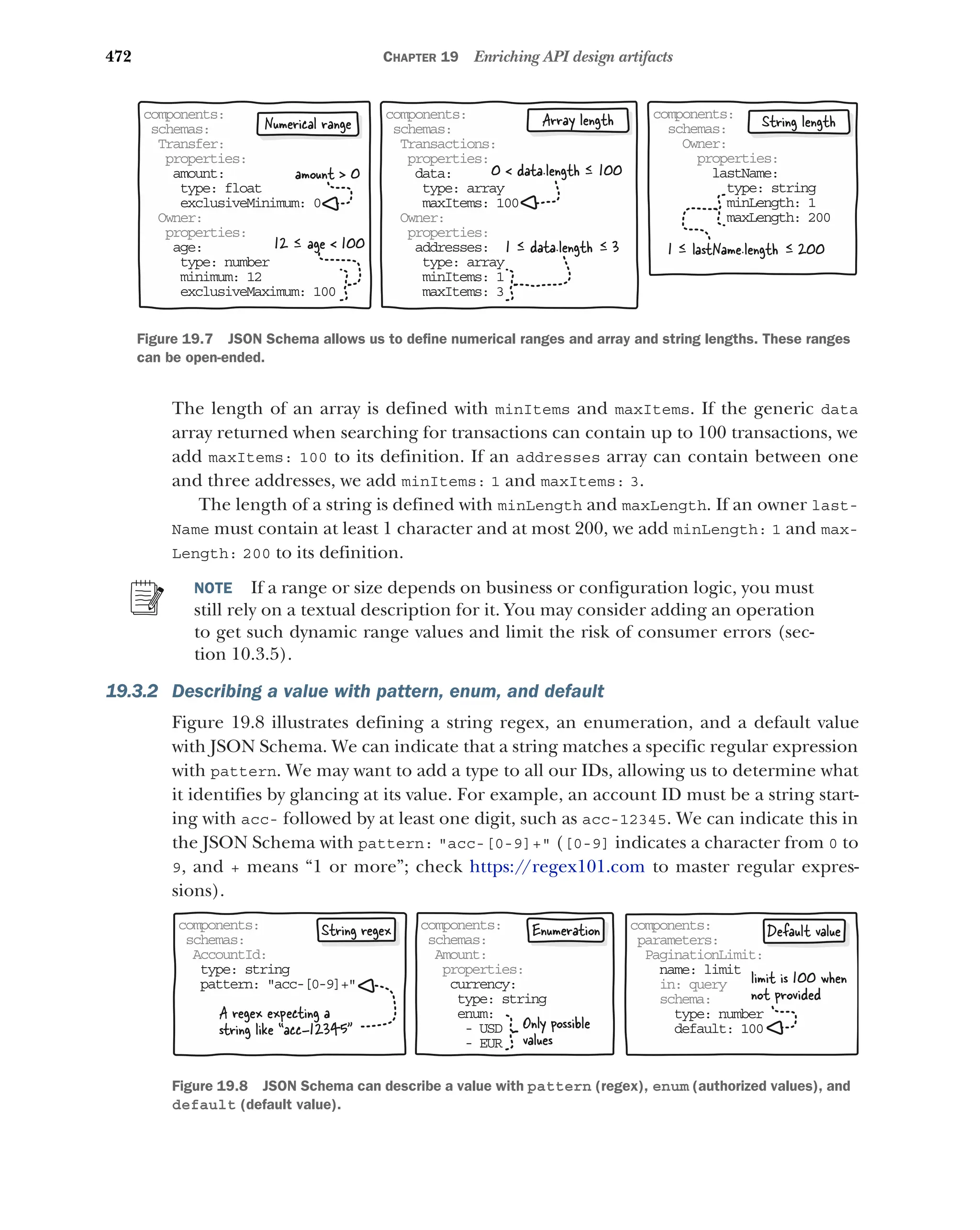 Lauret, Arnaud - The Design of Web APIs 2025.pdf