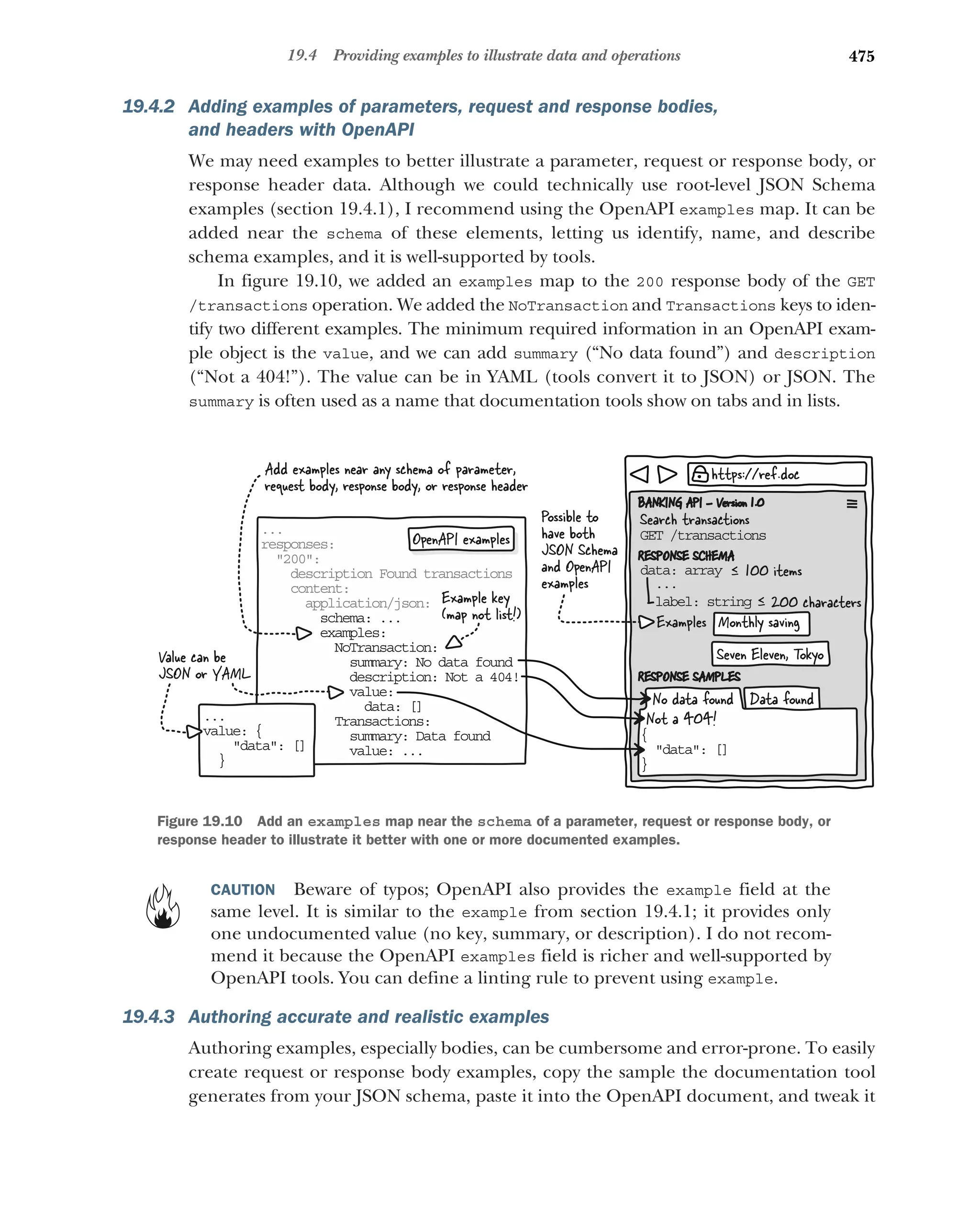 Lauret, Arnaud - The Design of Web APIs 2025.pdf