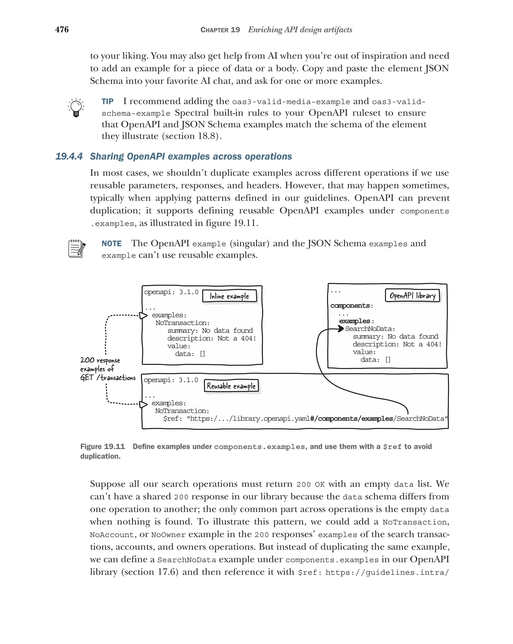 Lauret, Arnaud - The Design of Web APIs 2025.pdf