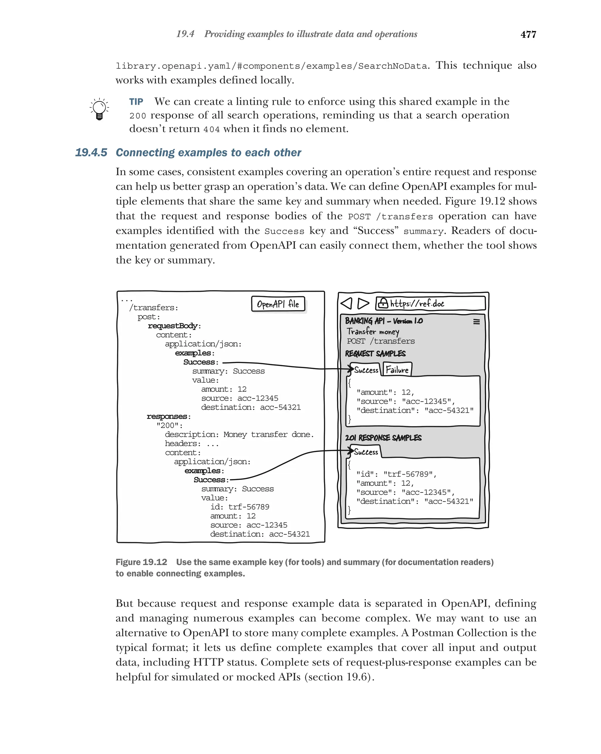 Lauret, Arnaud - The Design of Web APIs 2025.pdf
