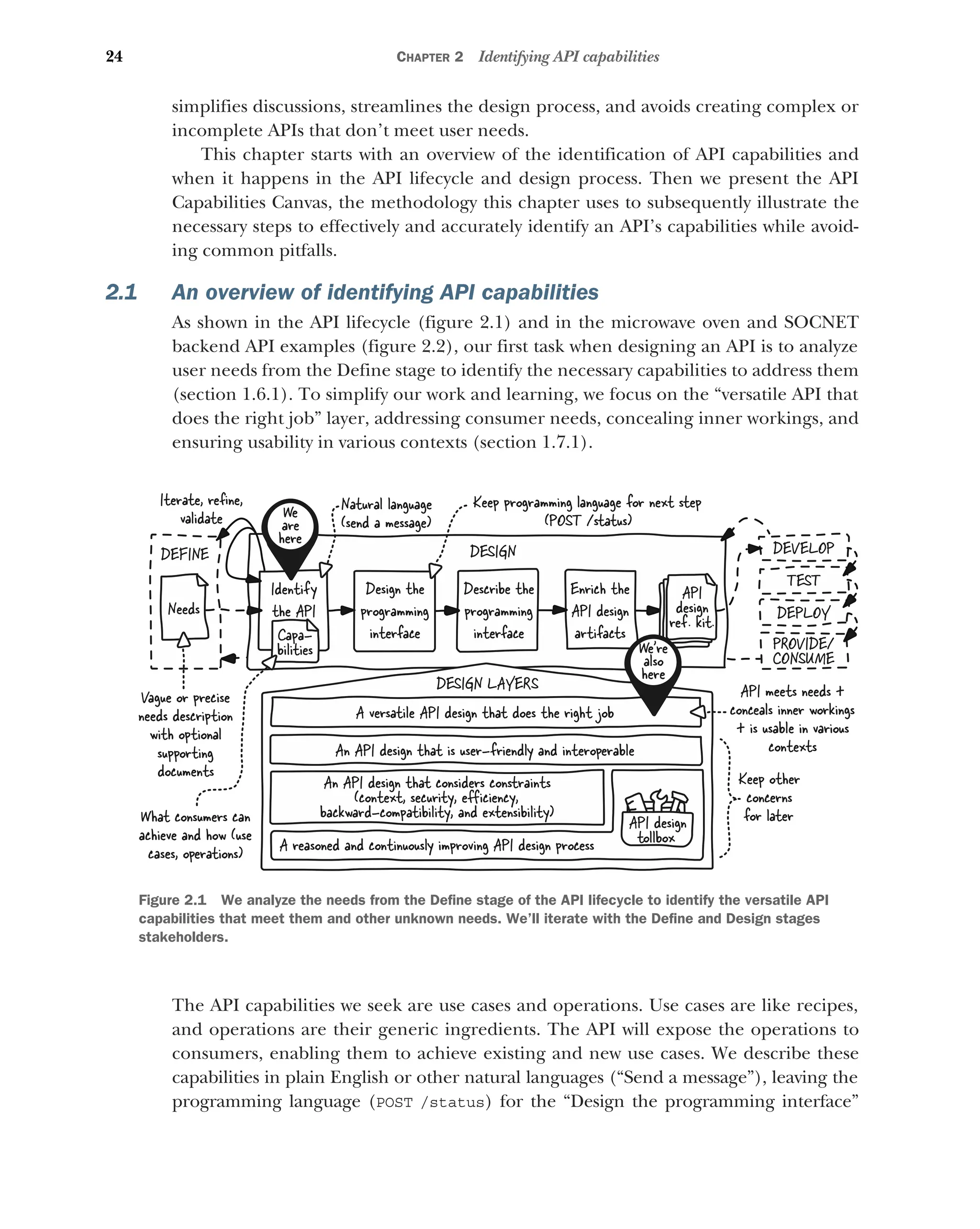 24 CHAPTER 2 Identifying API capabilities
simplifies discussions, streamlines the design process, and avoids creating complex or
incomplete APIs that don’t meet user needs.
This chapter starts with an overview of the identification of API capabilities and
when it happens in the API lifecycle and design process. Then we present the API
Capabilities Canvas, the methodology this chapter uses to subsequently illustrate the
necessary steps to effectively and accurately identify an API’s capabilities while avoid-
ing common pitfalls.
2.1 An overview of identifying API capabilities
As shown in the API lifecycle (figure 2.1) and in the microwave oven and SOCNET
backend API examples (figure 2.2), our first task when designing an API is to analyze
user needs from the Define stage to identify the necessary capabilities to address them
(section 1.6.1). To simplify our work and learning, we focus on the “versatile API that
does the right job” layer, addressing consumer needs, concealing inner workings, and
ensuring usability in various contexts (section 1.7.1).
The API capabilities we seek are use cases and operations. Use cases are like recipes,
and operations are their generic ingredients. The API will expose the operations to
consumers, enabling them to achieve existing and new use cases. We describe these
capabilities in plain English or other natural languages (“Send a message”), leaving the
programming language (POST /status) for the “Design the programming interface”
DESIGN
Identify
the API
Design the
programming
interface
Enrich the
API design
artifacts
API
design
ref. kit.
Describe the
programming
interface
DEVELOP
TEST
DEPLOY
PROVIDE/
CONSUME
DEFINE
Needs
DESIGN LAYERS
A versatile API design that does the right job
An API design that is user-friendly and interoperable
An API design that considers constraints
(context, security, eﬀiciency,
backward-compatibility, and extensibility)
A reasoned and continuously improving API design process
API design
tollbox
Natural language
(send a message)
Keep programming language for next step
(POST /status)
Capa-
bilities
We
are
here
We're
also
here
Iterate, reﬁne,
validate
What consumers can
achieve and how (use
cases, operations)
Keep other
concerns
for later
Vague or precise
needs description
with optional
supporting
documents
API meets needs +
conceals inner workings
+ is usable in various
contexts
Figure 2.1 We analyze the needs from the Define stage of the API lifecycle to identify the versatile API
capabilities that meet them and other unknown needs. We’ll iterate with the Define and Design stages
stakeholders.
 