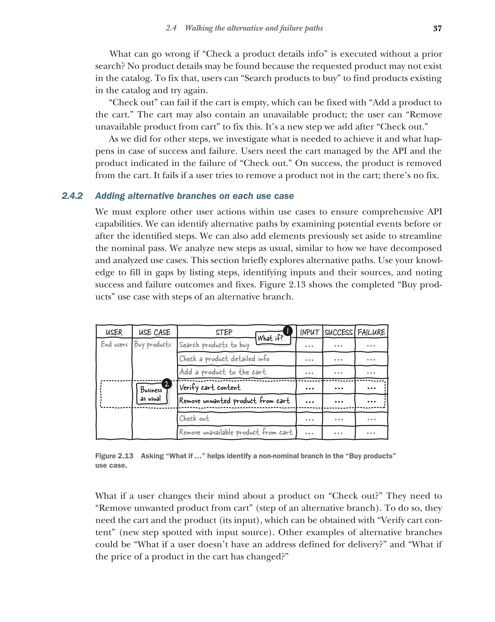 37
2.4 Walking the alternative and failure paths
What can go wrong if “Check a product details info” is executed without a prior
search? No product details may be found because the requested product may not exist
in the catalog. To fix that, users can “Search products to buy” to find products existing
in the catalog and try again.
“Check out” can fail if the cart is empty, which can be fixed with “Add a product to
the cart.” The cart may also contain an unavailable product; the user can “Remove
unavailable product from cart” to fix this. It’s a new step we add after “Check out.”
As we did for other steps, we investigate what is needed to achieve it and what hap-
pens in case of success and failure. Users need the cart managed by the API and the
product indicated in the failure of “Check out.” On success, the product is removed
from the cart. It fails if a user tries to remove a product not in the cart; there’s no fix.
2.4.2 Adding alternative branches on each use case
We must explore other user actions within use cases to ensure comprehensive API
capabilities. We can identify alternative paths by examining potential events before or
after the identified steps. We can also add elements previously set aside to streamline
the nominal pass. We analyze new steps as usual, similar to how we have decomposed
and analyzed use cases. This section briefly explores alternative paths. Use your knowl-
edge to fill in gaps by listing steps, identifying inputs and their sources, and noting
success and failure outcomes and fixes. Figure 2.13 shows the completed “Buy prod-
ucts” use case with steps of an alternative branch.
What if a user changes their mind about a product on “Check out?” They need to
“Remove unwanted product from cart” (step of an alternative branch). To do so, they
need the cart and the product (its input), which can be obtained with “Verify cart con-
tent” (new step spotted with input source). Other examples of alternative branches
could be “What if a user doesn’t have an address defined for delivery?” and “What if
the price of a product in the cart has changed?”
End users Buy products
Add a product to the cart
Check out
Search products to buy
Check a product detailed info
Remove unavailable product from cart
Remove unwanted product from cart
Verify cart content
...
Business
as usual
2
USER USE CASE STEP INPUT SUCCESS FAILURE
What if?
1
...
...
...
...
...
...
...
...
...
...
...
...
...
...
...
...
...
...
...
...
Figure 2.13 Asking “What if …” helps identify a non-nominal branch in the “Buy products”
use case.
 