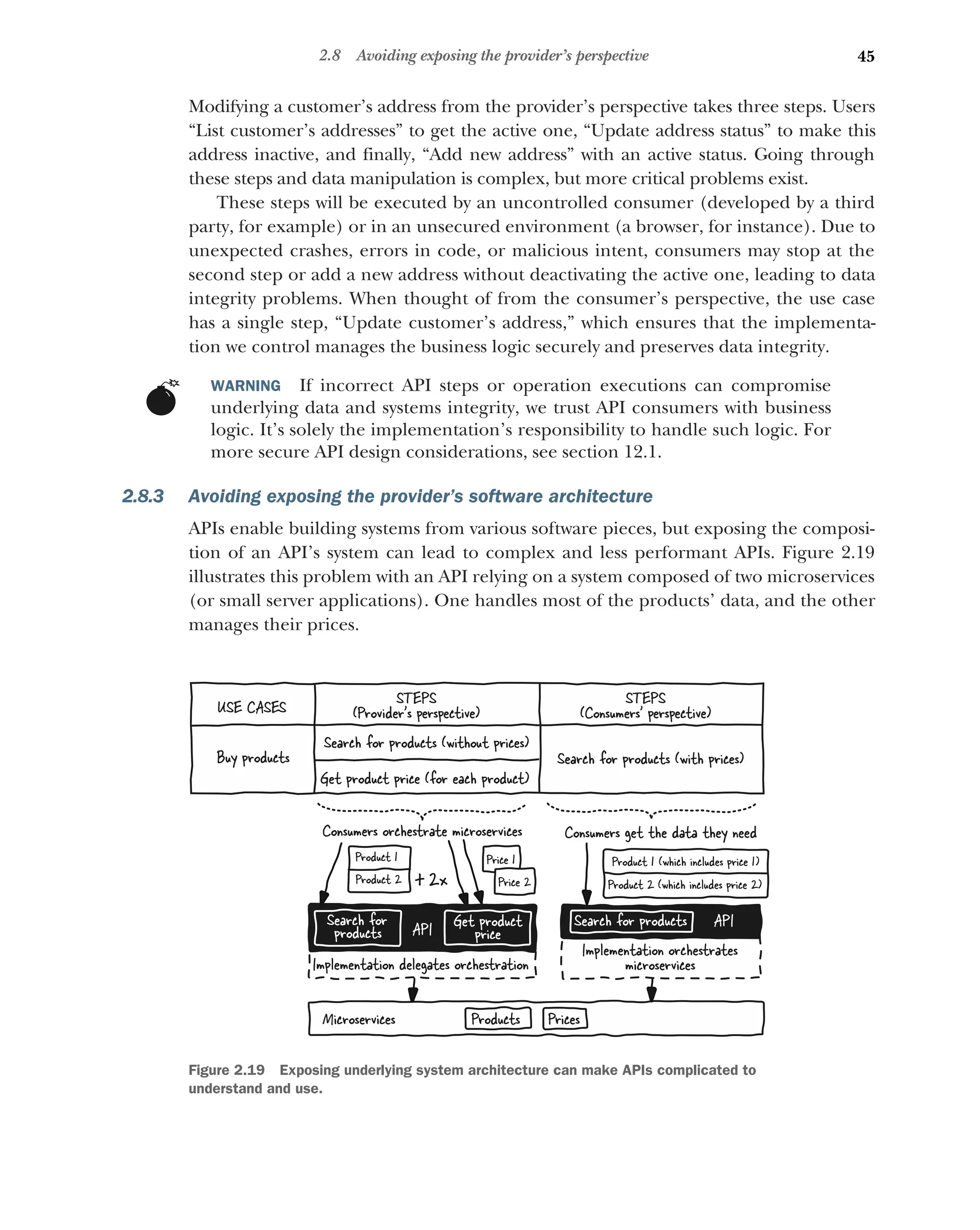 45
2.8 Avoiding exposing the provider’s perspective
Modifying a customer’s address from the provider’s perspective takes three steps. Users
“List customer’s addresses” to get the active one, “Update address status” to make this
address inactive, and finally, “Add new address” with an active status. Going through
these steps and data manipulation is complex, but more critical problems exist.
These steps will be executed by an uncontrolled consumer (developed by a third
party, for example) or in an unsecured environment (a browser, for instance). Due to
unexpected crashes, errors in code, or malicious intent, consumers may stop at the
second step or add a new address without deactivating the active one, leading to data
integrity problems. When thought of from the consumer’s perspective, the use case
has a single step, “Update customer’s address,” which ensures that the implementa-
tion we control manages the business logic securely and preserves data integrity.
WARNING If incorrect API steps or operation executions can compromise
underlying data and systems integrity, we trust API consumers with business
logic. It’s solely the implementation’s responsibility to handle such logic. For
more secure API design considerations, see section 12.1.
2.8.3 Avoiding exposing the provider’s software architecture
APIs enable building systems from various software pieces, but exposing the composi-
tion of an API’s system can lead to complex and less performant APIs. Figure 2.19
illustrates this problem with an API relying on a system composed of two microservices
(or small server applications). One handles most of the products’ data, and the other
manages their prices.
USE CASES
STEPS
(Provider’s perspective)
STEPS
(Consumers’ perspective)
Buy products
Get product price (for each product)
Search for products (with prices)
Search for products (without prices)
Price 1
Price 2
Search for
products
Get product
price
API Search for products API
Product 1 (which includes price 1)
Product 2 (which includes price 2)
Prices
Implementation orchestrates
microservices
Consumers orchestrate microservices Consumers get the data they need
+ 2x
Product 1
Product 2
Implementation delegates orchestration
Products
Microservices
Figure 2.19 Exposing underlying system architecture can make APIs complicated to
understand and use.
 