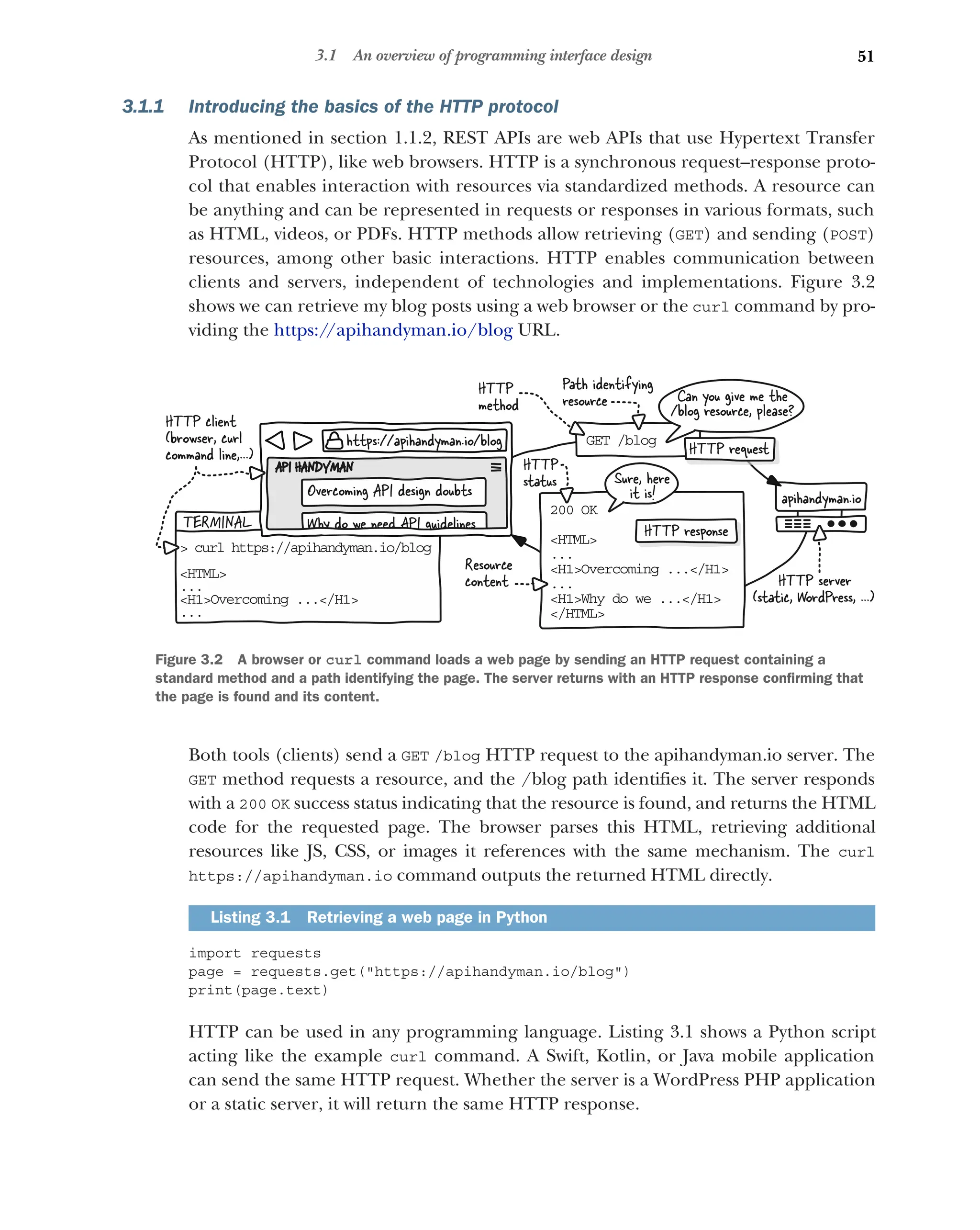 51
3.1 An overview of programming interface design
3.1.1 Introducing the basics of the HTTP protocol
As mentioned in section 1.1.2, REST APIs are web APIs that use Hypertext Transfer
Protocol (HTTP), like web browsers. HTTP is a synchronous request–response proto-
col that enables interaction with resources via standardized methods. A resource can
be anything and can be represented in requests or responses in various formats, such
as HTML, videos, or PDFs. HTTP methods allow retrieving (GET) and sending (POST)
resources, among other basic interactions. HTTP enables communication between
clients and servers, independent of technologies and implementations. Figure 3.2
shows we can retrieve my blog posts using a web browser or the curl command by pro-
viding the https:/
/apihandyman.io/blog URL.
Both tools (clients) send a GET /blog HTTP request to the apihandyman.io server. The
GET method requests a resource, and the /blog path identifies it. The server responds
with a 200 OK success status indicating that the resource is found, and returns the HTML
code for the requested page. The browser parses this HTML, retrieving additional
resources like JS, CSS, or images it references with the same mechanism. The curl
https://apihandyman.io command outputs the returned HTML directly.
import requests
page = requests.get(https://apihandyman.io/blog)
print(page.text)
HTTP can be used in any programming language. Listing 3.1 shows a Python script
acting like the example curl command. A Swift, Kotlin, or Java mobile application
can send the same HTTP request. Whether the server is a WordPress PHP application
or a static server, it will return the same HTTP response.
Listing 3.1 Retrieving a web page in Python
 url https://apihandyman.io/blog
c
H ML
T
...
H Overcoming .../H1
1
...
TERMINAL
https://apihandyman.io/blog
API HANDYMAN
Overcoming API design doubts
20 OK
0
H ML
T
...
H Overcoming .../H1
1
...
H Why do we .../H1
1
/ TML
H
Sure, here
it is! apihandyman.io
GE /blog
T
Can you give me the
/blog resource, please?
HTTP client
(browser, curl
command line,...)
HTTP
method
HTTP
status
Resource
content
Path identifying
resource
HTTP response
HTTP request
HTTP server
(static, WordPress, ...)
Why do we need API guidelines
Figure 3.2 A browser or curl command loads a web page by sending an HTTP request containing a
standard method and a path identifying the page. The server returns with an HTTP response confirming that
the page is found and its content.
 