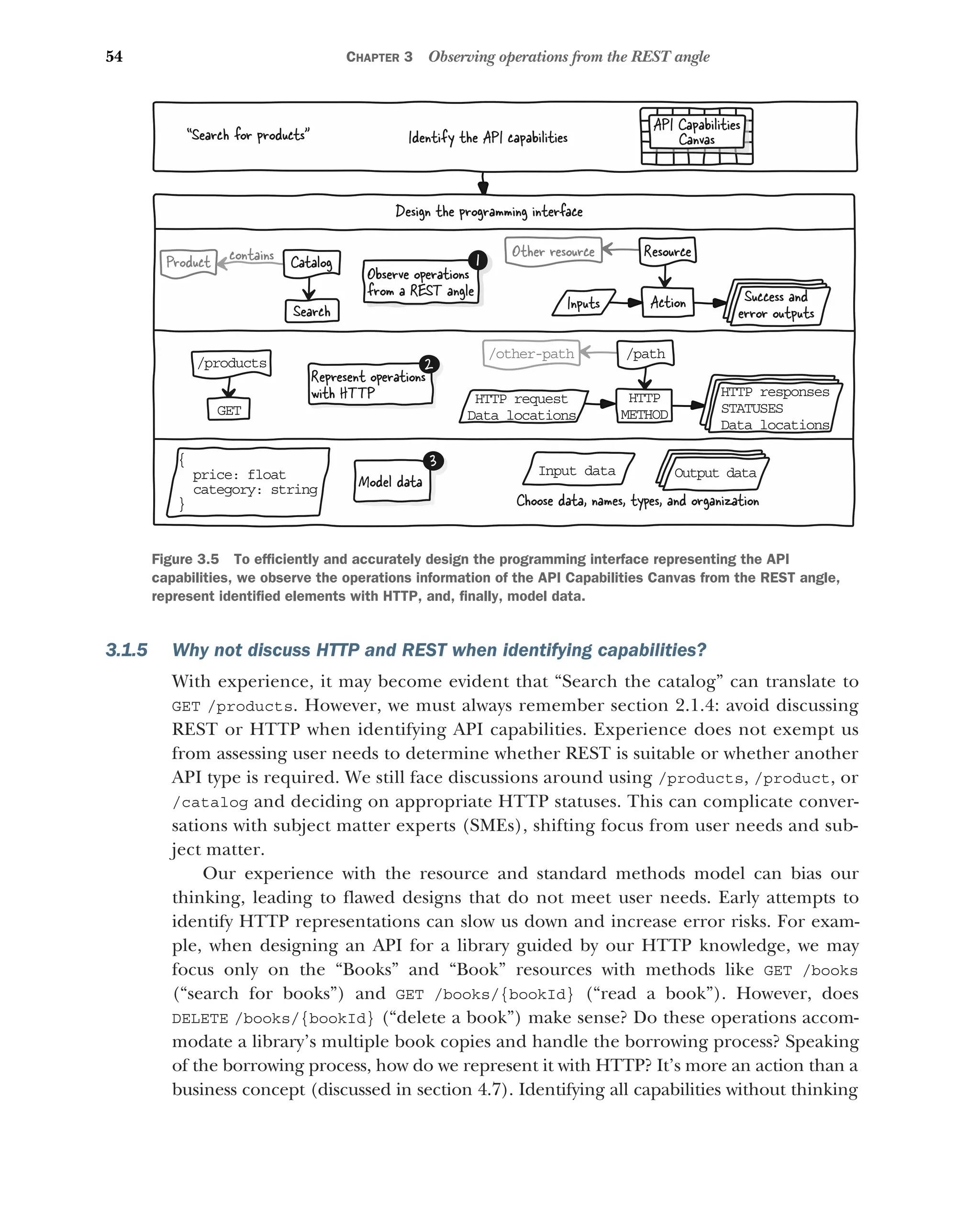 54 CHAPTER 3 Observing operations from the REST angle
3.1.5 Why not discuss HTTP and REST when identifying capabilities?
With experience, it may become evident that “Search the catalog” can translate to
GET /products. However, we must always remember section 2.1.4: avoid discussing
REST or HTTP when identifying API capabilities. Experience does not exempt us
from assessing user needs to determine whether REST is suitable or whether another
API type is required. We still face discussions around using /products, /product, or
/catalog and deciding on appropriate HTTP statuses. This can complicate conver-
sations with subject matter experts (SMEs), shifting focus from user needs and sub-
ject matter.
Our experience with the resource and standard methods model can bias our
thinking, leading to flawed designs that do not meet user needs. Early attempts to
identify HTTP representations can slow us down and increase error risks. For exam-
ple, when designing an API for a library guided by our HTTP knowledge, we may
focus only on the “Books” and “Book” resources with methods like GET /books
(“search for books”) and GET /books/{bookId} (“read a book”). However, does
DELETE /books/{bookId} (“delete a book”) make sense? Do these operations accom-
modate a library’s multiple book copies and handle the borrowing process? Speaking
of the borrowing process, how do we represent it with HTTP? It’s more an action than a
business concept (discussed in section 4.7). Identifying all capabilities without thinking
Represent operations
with HTTP
2
Model data
3
HT P
T
ME HOD
T
/p th
a
HT P request
T
Da a locations
t
/o her-path
t
HT P responses
T
ST TUSES
A
Da a locations
t
In ut data
p Ou put data
t
GET
/p oducts
r
{
rice: float
p
ategory: string
c
}
Observe operations
from a REST angle
1
Action
Resource
Inputs
Other resource
Success and
error outputs
Search
Product contains Catalog
Choose data, names, types, and organization
“Search for products”
API Capabilities
Canvas
Identify the API capabilities
Design the programming interface
Figure 3.5 To efficiently and accurately design the programming interface representing the API
capabilities, we observe the operations information of the API Capabilities Canvas from the REST angle,
represent identified elements with HTTP, and, finally, model data.
 