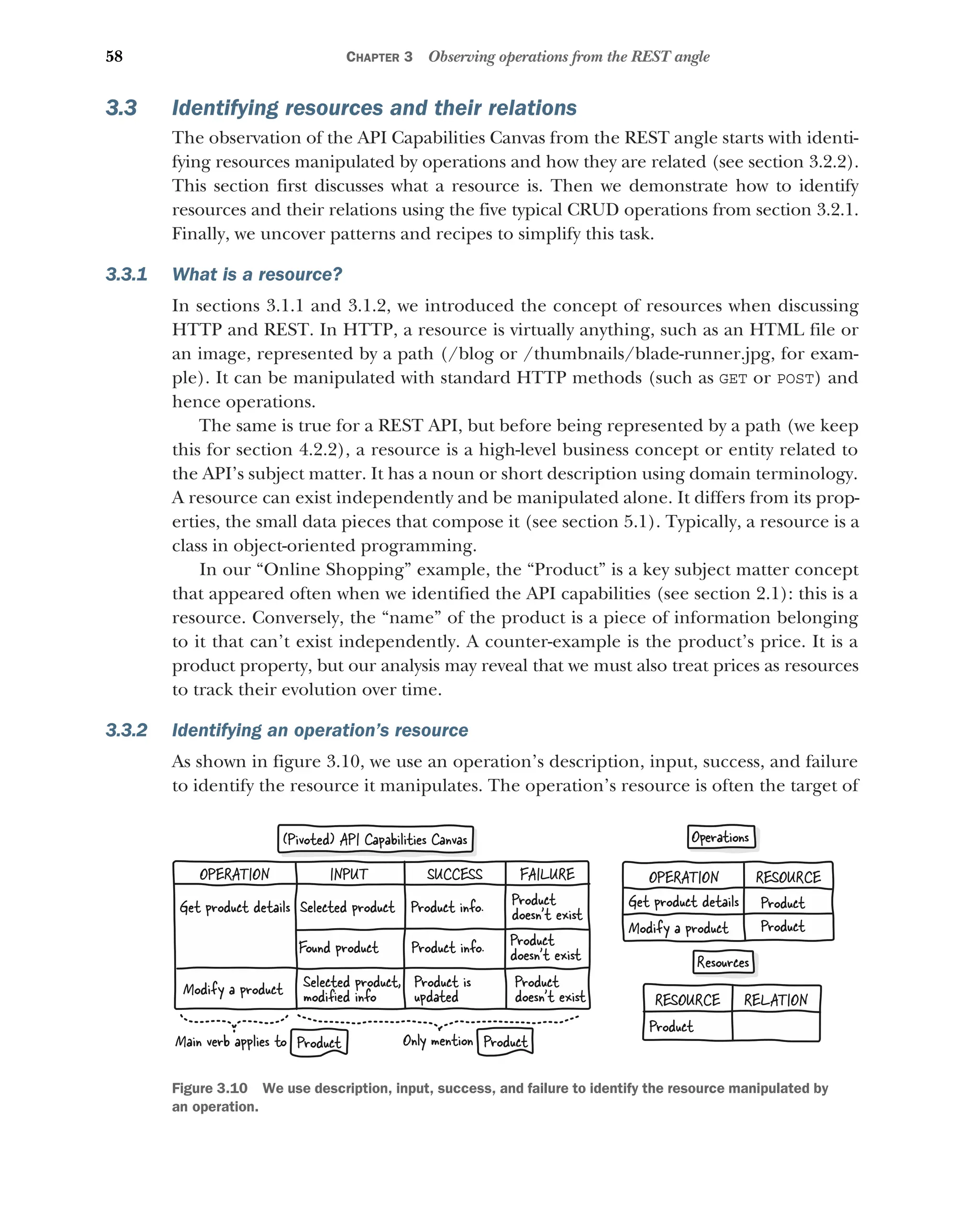 58 CHAPTER 3 Observing operations from the REST angle
3.3 Identifying resources and their relations
The observation of the API Capabilities Canvas from the REST angle starts with identi-
fying resources manipulated by operations and how they are related (see section 3.2.2).
This section first discusses what a resource is. Then we demonstrate how to identify
resources and their relations using the five typical CRUD operations from section 3.2.1.
Finally, we uncover patterns and recipes to simplify this task.
3.3.1 What is a resource?
In sections 3.1.1 and 3.1.2, we introduced the concept of resources when discussing
HTTP and REST. In HTTP, a resource is virtually anything, such as an HTML file or
an image, represented by a path (/blog or /thumbnails/blade-runner.jpg, for exam-
ple). It can be manipulated with standard HTTP methods (such as GET or POST) and
hence operations.
The same is true for a REST API, but before being represented by a path (we keep
this for section 4.2.2), a resource is a high-level business concept or entity related to
the API’s subject matter. It has a noun or short description using domain terminology.
A resource can exist independently and be manipulated alone. It differs from its prop-
erties, the small data pieces that compose it (see section 5.1). Typically, a resource is a
class in object-oriented programming.
In our “Online Shopping” example, the “Product” is a key subject matter concept
that appeared often when we identified the API capabilities (see section 2.1): this is a
resource. Conversely, the “name” of the product is a piece of information belonging
to it that can’t exist independently. A counter-example is the product’s price. It is a
product property, but our analysis may reveal that we must also treat prices as resources
to track their evolution over time.
3.3.2 Identifying an operation’s resource
As shown in figure 3.10, we use an operation’s description, input, success, and failure
to identify the resource it manipulates. The operation’s resource is often the target of
Selected product,
modiﬁed info
Product is
updated
Modify a product Product
doesn’t exist
Found product Product info. Product
doesn’t exist
Selected product Product info.
Get product details Product
doesn’t exist
INPUT
OPERATION SUCCESS FAILURE
Product
Modify a product
Get product details
RESOURCE
OPERATION
Product
Product
RESOURCE RELATION
Product
(Pivoted) API Capabilities Canvas Operations
Only mention
Product
Main verb applies to
Resources
Figure 3.10 We use description, input, success, and failure to identify the resource manipulated by
an operation.
 