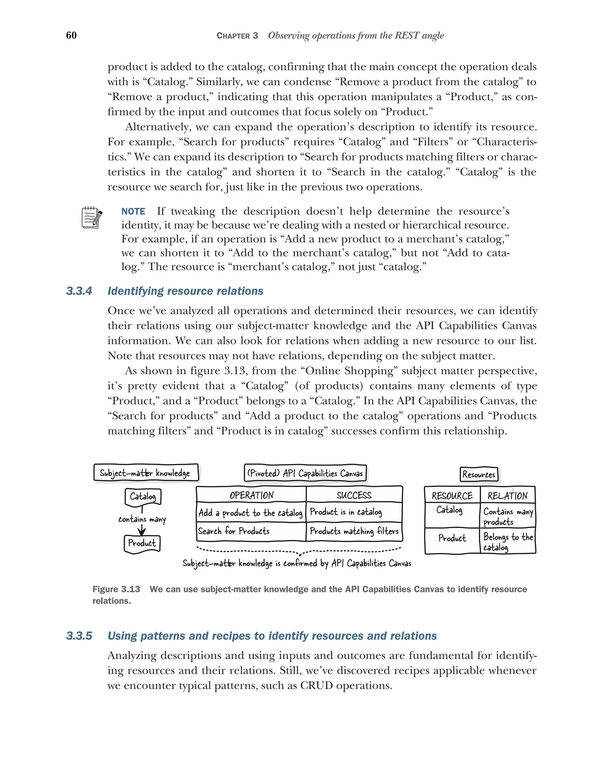 60 CHAPTER 3 Observing operations from the REST angle
product is added to the catalog, confirming that the main concept the operation deals
with is “Catalog.” Similarly, we can condense “Remove a product from the catalog” to
“Remove a product,” indicating that this operation manipulates a “Product,” as con-
firmed by the input and outcomes that focus solely on “Product.”
Alternatively, we can expand the operation’s description to identify its resource.
For example, “Search for products” requires “Catalog” and “Filters” or “Characteris-
tics.” We can expand its description to “Search for products matching filters or charac-
teristics in the catalog” and shorten it to “Search in the catalog.” “Catalog” is the
resource we search for, just like in the previous two operations.
NOTE If tweaking the description doesn’t help determine the resource’s
identity, it may be because we’re dealing with a nested or hierarchical resource.
For example, if an operation is “Add a new product to a merchant’s catalog,”
we can shorten it to “Add to the merchant’s catalog,” but not “Add to cata-
log.” The resource is “merchant’s catalog,” not just “catalog.”
3.3.4 Identifying resource relations
Once we’ve analyzed all operations and determined their resources, we can identify
their relations using our subject-matter knowledge and the API Capabilities Canvas
information. We can also look for relations when adding a new resource to our list.
Note that resources may not have relations, depending on the subject matter.
As shown in figure 3.13, from the “Online Shopping” subject matter perspective,
it’s pretty evident that a “Catalog” (of products) contains many elements of type
“Product,” and a “Product” belongs to a “Catalog.” In the API Capabilities Canvas, the
“Search for products” and “Add a product to the catalog” operations and “Products
matching filters” and “Product is in catalog” successes confirm this relationship.
3.3.5 Using patterns and recipes to identify resources and relations
Analyzing descriptions and using inputs and outcomes are fundamental for identify-
ing resources and their relations. Still, we’ve discovered recipes applicable whenever
we encounter typical patterns, such as CRUD operations.
RESOURCE RELATION
Catalog
Product
Contains many
products
Belongs to the
catalog
Subject-ma er knowledge is conﬁrmed by API Capabilities Canvas
Catalog
Product
contains many
Subject-ma er knowledge (Pivoted) API Capabilities Canvas Resources
Product is in catalog
Add a product to the catalog
Products matching ﬁlters
Search for Products
OPERATION SUCCESS
Figure 3.13 We can use subject-matter knowledge and the API Capabilities Canvas to identify resource
relations.
 