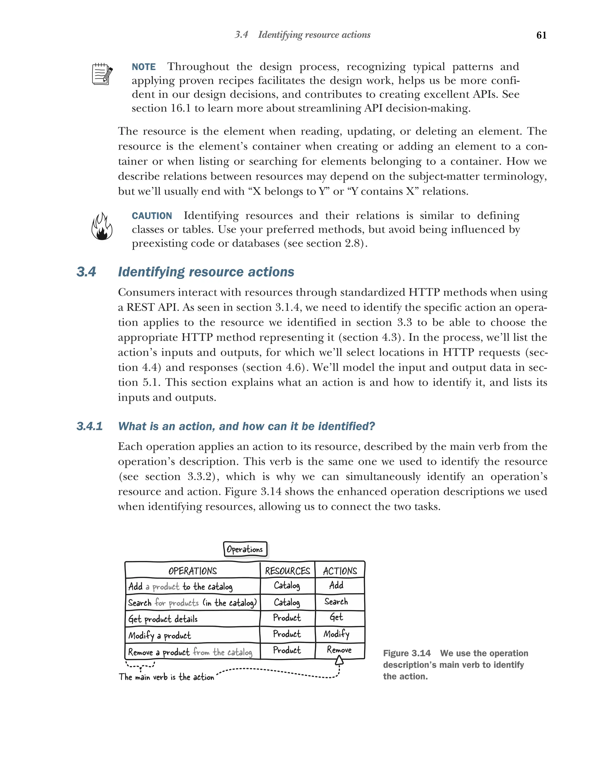 61
3.4 Identifying resource actions
NOTE Throughout the design process, recognizing typical patterns and
applying proven recipes facilitates the design work, helps us be more confi-
dent in our design decisions, and contributes to creating excellent APIs. See
section 16.1 to learn more about streamlining API decision-making.
The resource is the element when reading, updating, or deleting an element. The
resource is the element’s container when creating or adding an element to a con-
tainer or when listing or searching for elements belonging to a container. How we
describe relations between resources may depend on the subject-matter terminology,
but we’ll usually end with “X belongs to Y” or “Y contains X” relations.
CAUTION Identifying resources and their relations is similar to defining
classes or tables. Use your preferred methods, but avoid being influenced by
preexisting code or databases (see section 2.8).
3.4 Identifying resource actions
Consumers interact with resources through standardized HTTP methods when using
a REST API. As seen in section 3.1.4, we need to identify the specific action an opera-
tion applies to the resource we identified in section 3.3 to be able to choose the
appropriate HTTP method representing it (section 4.3). In the process, we’ll list the
action’s inputs and outputs, for which we’ll select locations in HTTP requests (sec-
tion 4.4) and responses (section 4.6). We’ll model the input and output data in sec-
tion 5.1. This section explains what an action is and how to identify it, and lists its
inputs and outputs.
3.4.1 What is an action, and how can it be identified?
Each operation applies an action to its resource, described by the main verb from the
operation’s description. This verb is the same one we used to identify the resource
(see section 3.3.2), which is why we can simultaneously identify an operation’s
resource and action. Figure 3.14 shows the enhanced operation descriptions we used
when identifying resources, allowing us to connect the two tasks.
Modify a product
Remove a product from the cat log
a
Add a product to the catalog
Search for products (in the catalog)
Get product details
RESOURCES
OPERATIONS ACTIONS
Catalog
Catalog
Product
Product
Product
Add
Search
Get
Modify
Remove
The main verb is the action
Operations
Figure 3.14 We use the operation
description’s main verb to identify
the action.
 