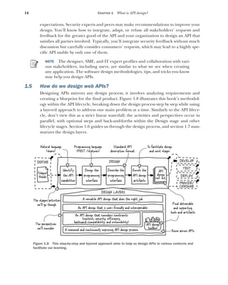 Lauret, Arnaud - The Design of Web APIs 2025.pdf