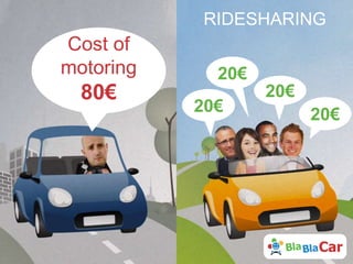 RIDESHARING
Cost of
motoring
80€
20€20€
20€
20€
 