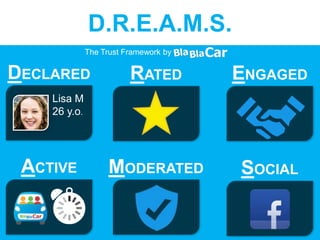 D.R.E.A.M.S.
DECLARED RATED ENGAGED
ACTIVE MODERATED SOCIAL
Lisa M
26 y.o.
The Trust Framework by
 
