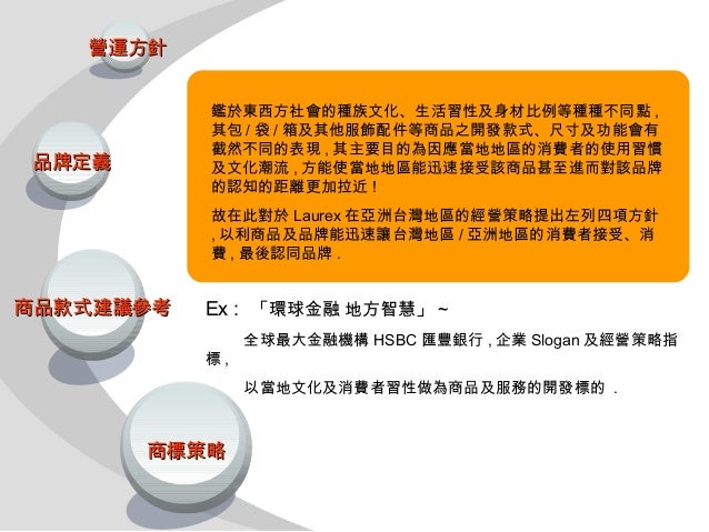Laurex Taiwan Asia Pacific Business Operate Plan 2009