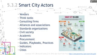 5.3.2 Smart City Actors
• Vendors
• Think tanks
• Consulting firms
• Alliances and associations
• Standards organizations
• Civil society
• Academic
• Procurement
• Guides, Playbooks, Practices
• Indicators
• Cities
Lauriault, T. P. , Bloom, R. Landry, J.-N. 2018, Open Smart Cities Project https://www.opennorth.ca/open-smart-cities-guide
 