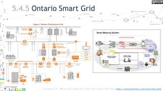 5.4.5 Ontario Smart Grid
The Electricity Act, 1998242 defines a Smart Grid as follows:
• (1.3) For the purposes of this Act, the smart grid means the
advanced information exchange systems and equipment that
when utilized together improve the flexibility, security,
reliability, efficiency and safety of the integrated power
system and distribution systems, particularly for the
purposes of
• (a) enabling the increased use of renewable energy sources and technology,
including generation facilities connected to the distribution system;
• (b) expanding opportunities to provide demand response, price information
and load control to electricity customers;
• (c) accommodating the use of emerging, innovative and energy saving
technologies and system control applications; or
• (d) supporting other objectives that may be prescribed by regulation. 2009, c.
12, Sched. B, s. 1 (5).
Lauriault, T. P. , Bloom, R. Landry, J.-N. 2018, Open Smart Cities Project https://www.opennorth.ca/open-smart-cities-guide
 