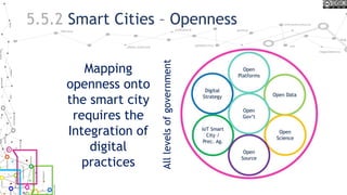 Mapping
openness onto
the smart city
requires the
Integration of
digital
practices Alllevelsofgovernment
5.5.2 Smart Cities – Openness
 