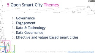 5 Open Smart City Themes
1. Governance
2. Engagement
3. Data & Technology
4. Data Governance
5. Effective and values based smart cities
Lauriault, T. P. , Bloom, R. Landry, J.-N. 2018, Open Smart Cities Project https://www.opennorth.ca/open-smart-cities-guide
 