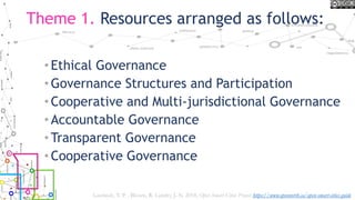 Theme 1. Resources arranged as follows:
• Ethical Governance
• Governance Structures and Participation
• Cooperative and Multi-jurisdictional Governance
• Accountable Governance
• Transparent Governance
• Cooperative Governance
Lauriault, T. P. , Bloom, R. Landry, J.-N. 2018, Open Smart Cities Project https://www.opennorth.ca/open-smart-cities-guide
 