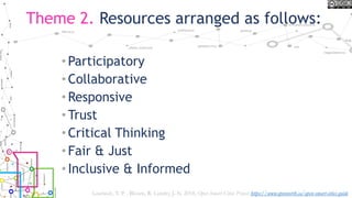 Theme 2. Resources arranged as follows:
•Participatory
•Collaborative
•Responsive
•Trust
•Critical Thinking
•Fair & Just
•Inclusive & Informed
Lauriault, T. P. , Bloom, R. Landry, J.-N. 2018, Open Smart Cities Project https://www.opennorth.ca/open-smart-cities-guide
 