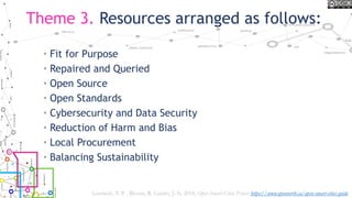 Theme 3. Resources arranged as follows:
• Fit for Purpose
• Repaired and Queried
• Open Source
• Open Standards
• Cybersecurity and Data Security
• Reduction of Harm and Bias
• Local Procurement
• Balancing Sustainability
Lauriault, T. P. , Bloom, R. Landry, J.-N. 2018, Open Smart Cities Project https://www.opennorth.ca/open-smart-cities-guide
 