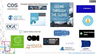 Lauriault, T. P. , Bloom, R. Landry, J.-N. 2018, Open Smart Cities Project https://www.opennorth.ca/open-smart-cities-guide
 