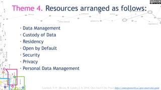 Theme 4. Resources arranged as follows:
• Data Management
• Custody of Data
• Residency
• Open by Default
• Security
• Privacy
• Personal Data Management
Lauriault, T. P. , Bloom, R. Landry, J.-N. 2018, Open Smart Cities Project https://www.opennorth.ca/open-smart-cities-guide
 