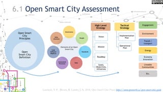 6.1 Open Smart City Assessment
Open Smart
City
Principles
Open
Smart City
Definition
High Level
Strategy
Vision
Mission
RoadMap
Goals,
Objectives,
Initiatives
Tactical
Strategy
Implementation
Plan
Operational
Plan
Engagement
Environment
Transit /
transport
Energy
Economy
Innovation
Etc.
Liveable
Communities
Lauriault, T. P. , Bloom, R. Landry, J.-N. 2018, Open Smart Cities Project https://www.opennorth.ca/open-smart-cities-guide
 