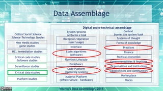 Data Assemblage
Kitchin’s Data Assemblage, 2015
Material Platform
(infrastructure – hardware)
Code Platform
(operating system)
Code/algorithms
(software)
Data(base)
Interface
Reception/Operation
(user/usage)
Systems of thought
Forms of knowledge
Finance
Political economies
Governmentalities & legalities
Organisations and institutions
Subjectivities and communities
Marketplace
System/process
performs a task
Context
frames the system/task
Digital socio-technical assemblage
HCI, remediation studies
Critical code studies
Software studies
Critical data studies
New media studies
game studies
Critical Social Science
Science Technology Studies
Platform studies Places
Practices
Flowline/Lifecycle
Surveillance studies
 