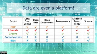 Data are even a platform!
Lauriault & O’Hara (2015)
 