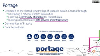 Portage
 Dedicated to the shared stewardship of research data in Canada through:
 Developing a national research data culture
 Fostering a community of practice for research data
 Building national research data services and infrastructure
 Communities of Practice
 Data Repositories
 