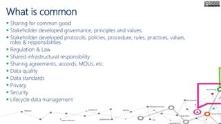 What is common
 Sharing for common good
 Stakeholder developed governance, principles and values,
 Stakeholder developed protocols, policies, procedure, rules, practices, values,
roles & responsibilities
 Regulation & Law
 Shared infrastructural responsibility
 Sharing agreements, accords, MOUs, etc.
 Data quality
 Data standards
 Privacy
 Security
 Lifecycle data management
 