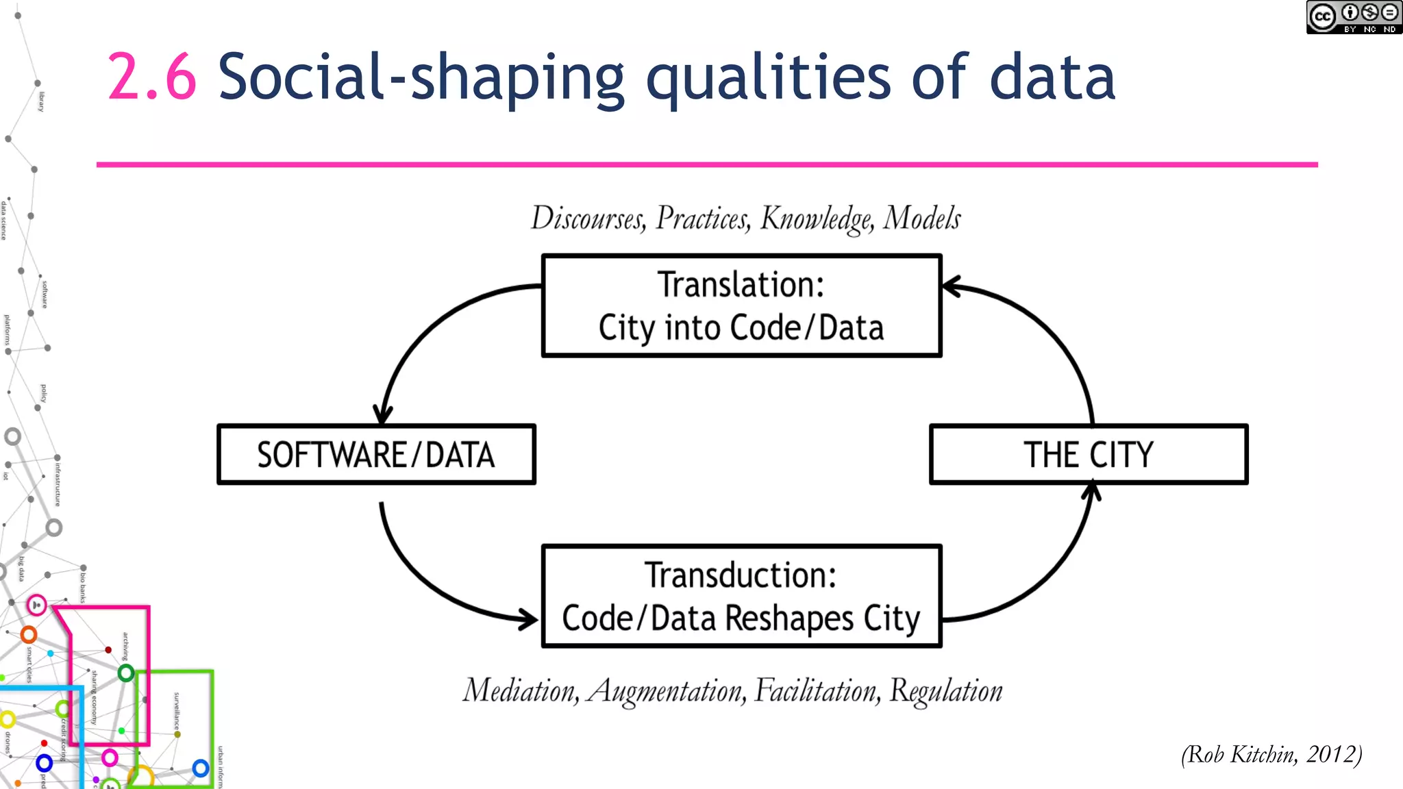 2.6 Social-shaping qualities of data
(Rob Kitchin, 2012)
 