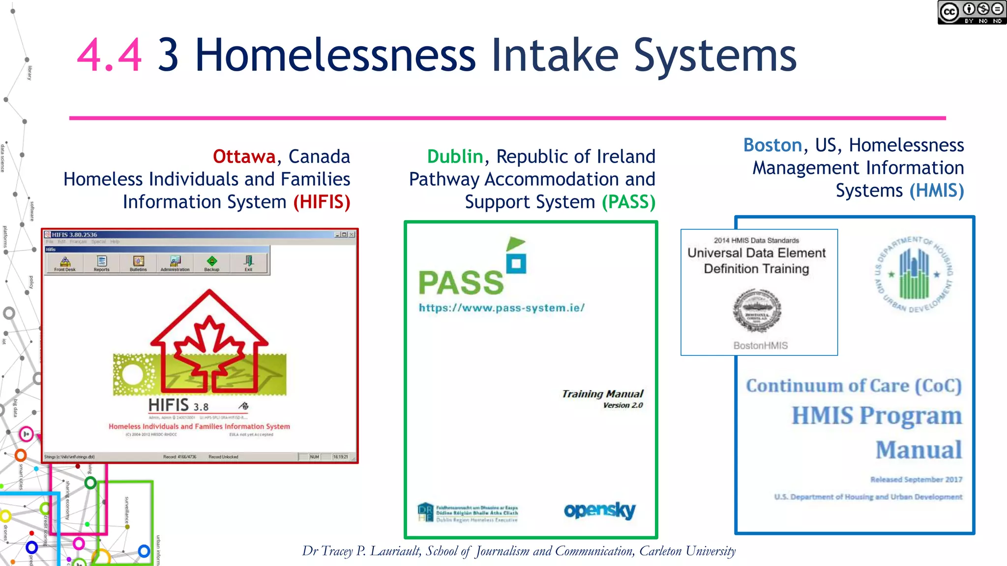 4.4 3 Homelessness Intake Systems
Dr Tracey P. Lauriault, School of Journalism and Communication, Carleton University
Ottawa, Canada
Homeless Individuals and Families
Information System (HIFIS)
Dublin, Republic of Ireland
Pathway Accommodation and
Support System (PASS)
Boston, US, Homelessness
Management Information
Systems (HMIS)
 