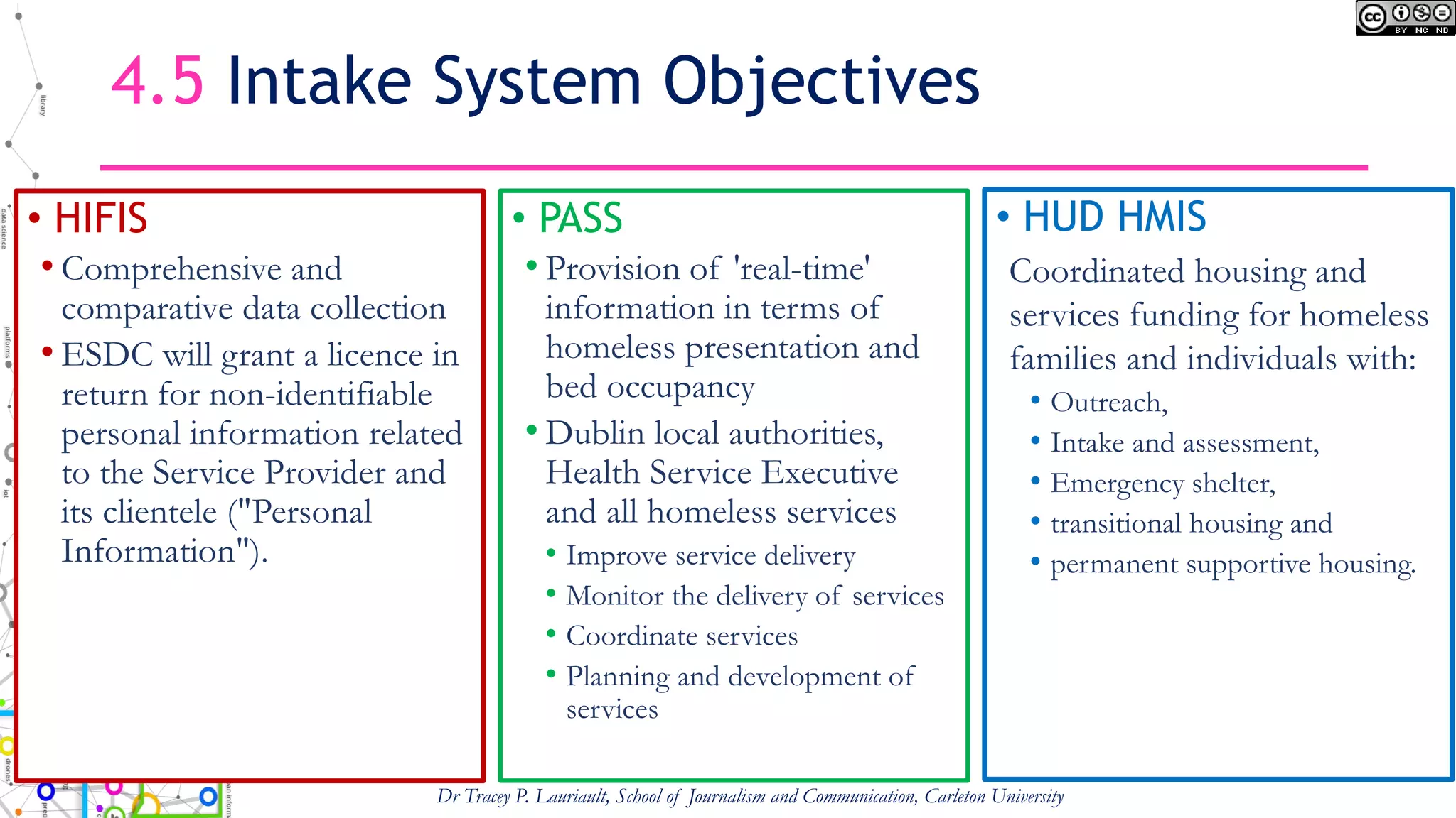4.5 Intake System Objectives
• HIFIS
• Comprehensive and
comparative data collection
• ESDC will grant a licence in
return for non-identifiable
personal information related
to the Service Provider and
its clientele ("Personal
Information").
• PASS
• Provision of 'real-time'
information in terms of
homeless presentation and
bed occupancy
• Dublin local authorities,
Health Service Executive
and all homeless services
• Improve service delivery
• Monitor the delivery of services
• Coordinate services
• Planning and development of
services
Dr Tracey P. Lauriault, School of Journalism and Communication, Carleton University
• HUD HMIS
Coordinated housing and
services funding for homeless
families and individuals with:
• Outreach,
• Intake and assessment,
• Emergency shelter,
• transitional housing and
• permanent supportive housing.
 