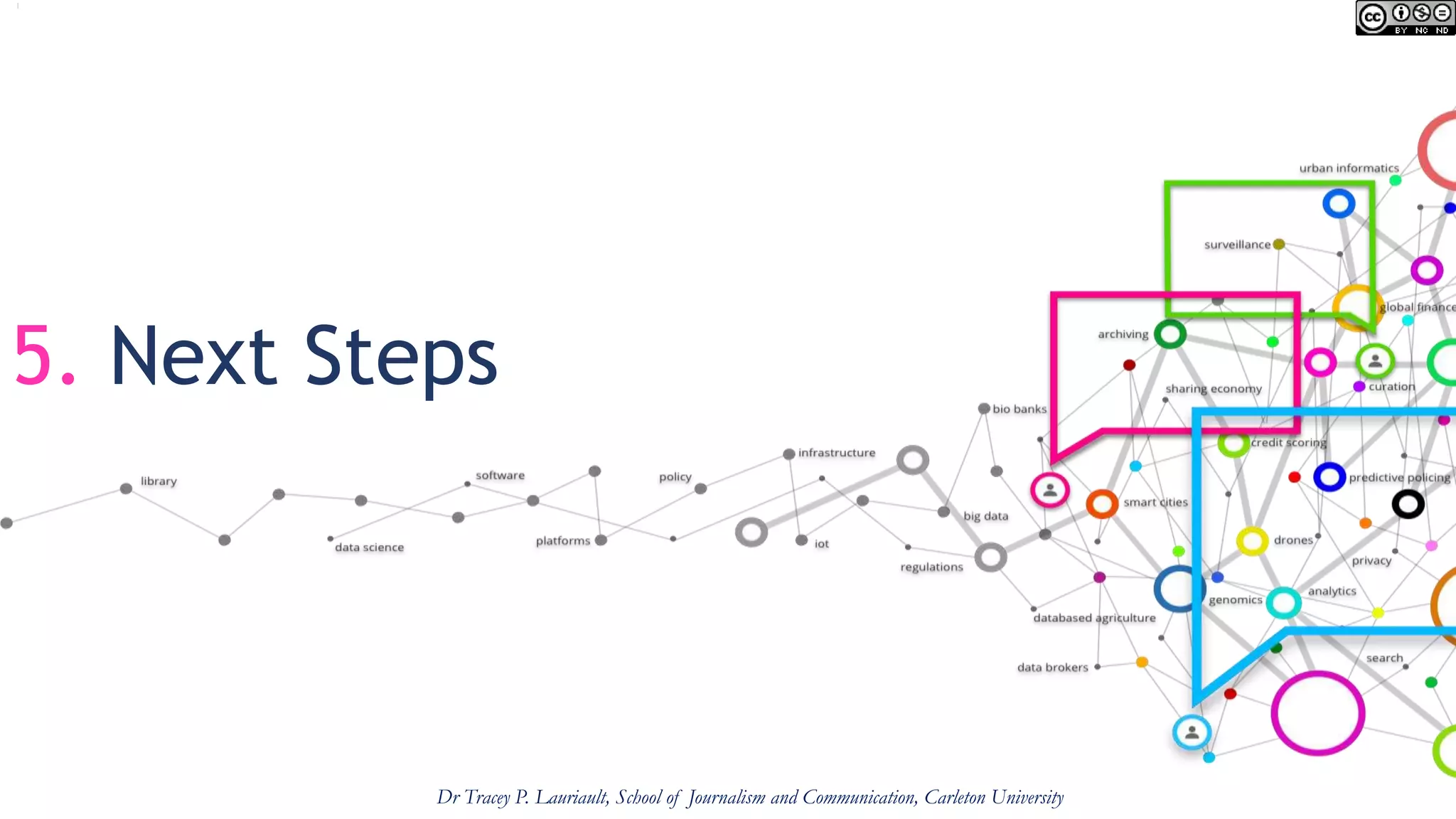 5. Next Steps
Dr Tracey P. Lauriault, School of Journalism and Communication, Carleton University
 