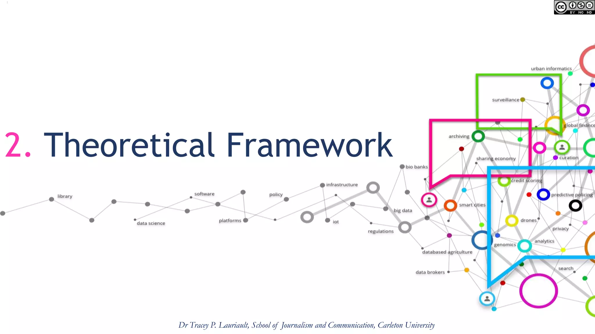 2. Theoretical Framework
Dr Tracey P. Lauriault, School of Journalism and Communication, Carleton University
 