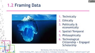 1.2 Framing Data
1. Technically
2. Ethically
3. Politically &
economically
4. Spatial/Temporal
5. Philosophically
6. Technological
Citizenship + Engaged
Scholarship
Rob Kitchin, 2014, The Data Revolution, Sage.
Andrew Feenberg, 2011, Agency and Citizenship in a Technological Society, https://www.sfu.ca/~andrewf/copen5-1.pdf
 