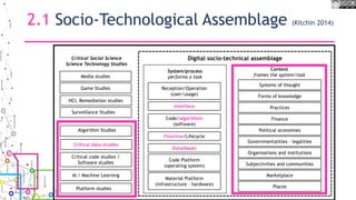 Material Platform
(infrastructure – hardware)
Code Platform
(operating system)
Code/algorithms
(software)
Data(base)
Interface
Reception/Operation
(user/usage)
Systems of thought
Forms of knowledge
Finance
Political economies
Governmentalities - legalities
Organisations and institutions
Subjectivities and communities
Marketplace
System/process
performs a task
Context
frames the system/task
Digital socio-technical assemblage
HCI, Remediation studies
Critical code studies /
Software studies
Media studies
Critical Social Science
Science Technology Studies
Platform studies Places
Practices
Flowline/Lifecycle
Surveillance Studies
Critical data studies
2.1 Socio-Technological Assemblage (Kitchin 2014)
Algorithm Studies
AI / Machine Learning
Game Studies
 