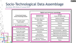 Material Platform
(infrastructure – hardware)
Code Platform
(operating system)
Code/algorithms
(software)
Data(base)
Interface
Reception/Operation
(user/usage)
Systems of thought
Forms of knowledge
Finance
Political economies
Governmentalities - legalities
Organisations and institutions
Subjectivities and communities
Marketplace
System/process
performs a task
Context
frames the system/task
Digital socio-technical assemblage
HCI, Remediation studies
Critical code studies
Software studies
New media studies
Game studies
Critical Social Science
Science Technology Studies
Platform studies Places
Practices
Flowline/Lifecycle
Surveillance Studies
Critical data studies
Socio-Technological Data Assemblage
(Rob Kitchin, 2014, Kitchin & Lauriault 2014)
Algorithm studies
 