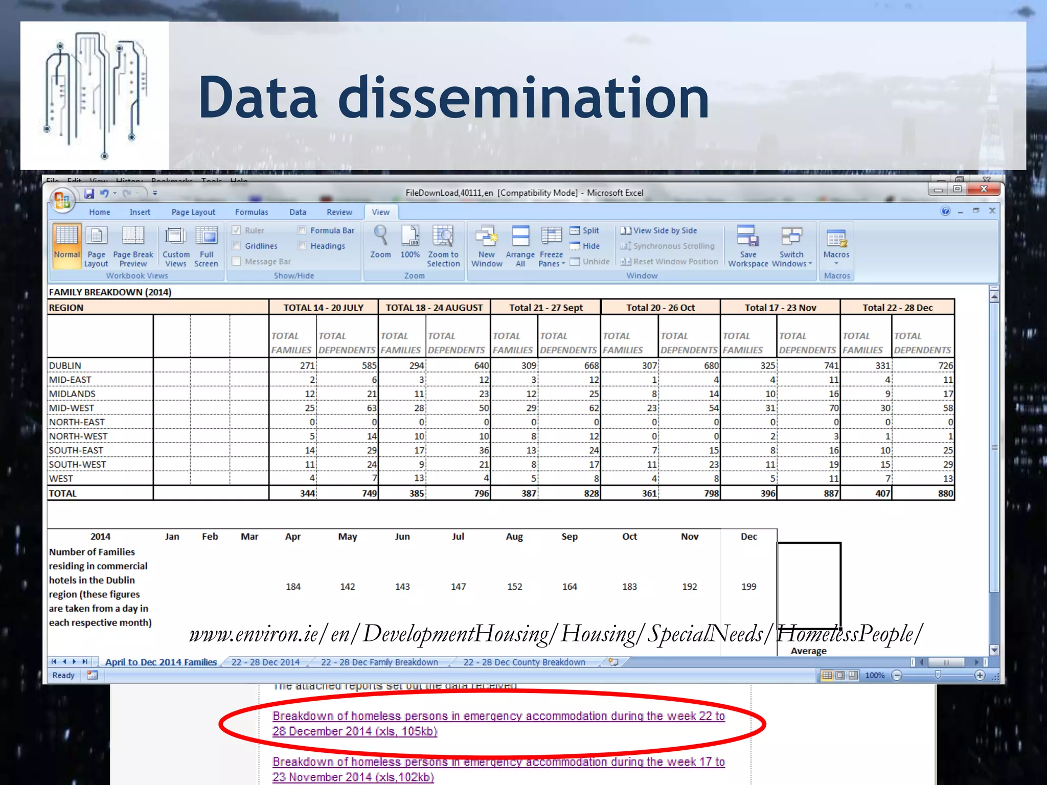 Data dissemination
http://www.environ.ie/en/DevelopmentHousing/Housing/SpecialNeeds/HomelessPeople/
http://www.environ.ie/en/DevelopmentHousing/Housing/SpecialNeeds/HomelessPeople/
 