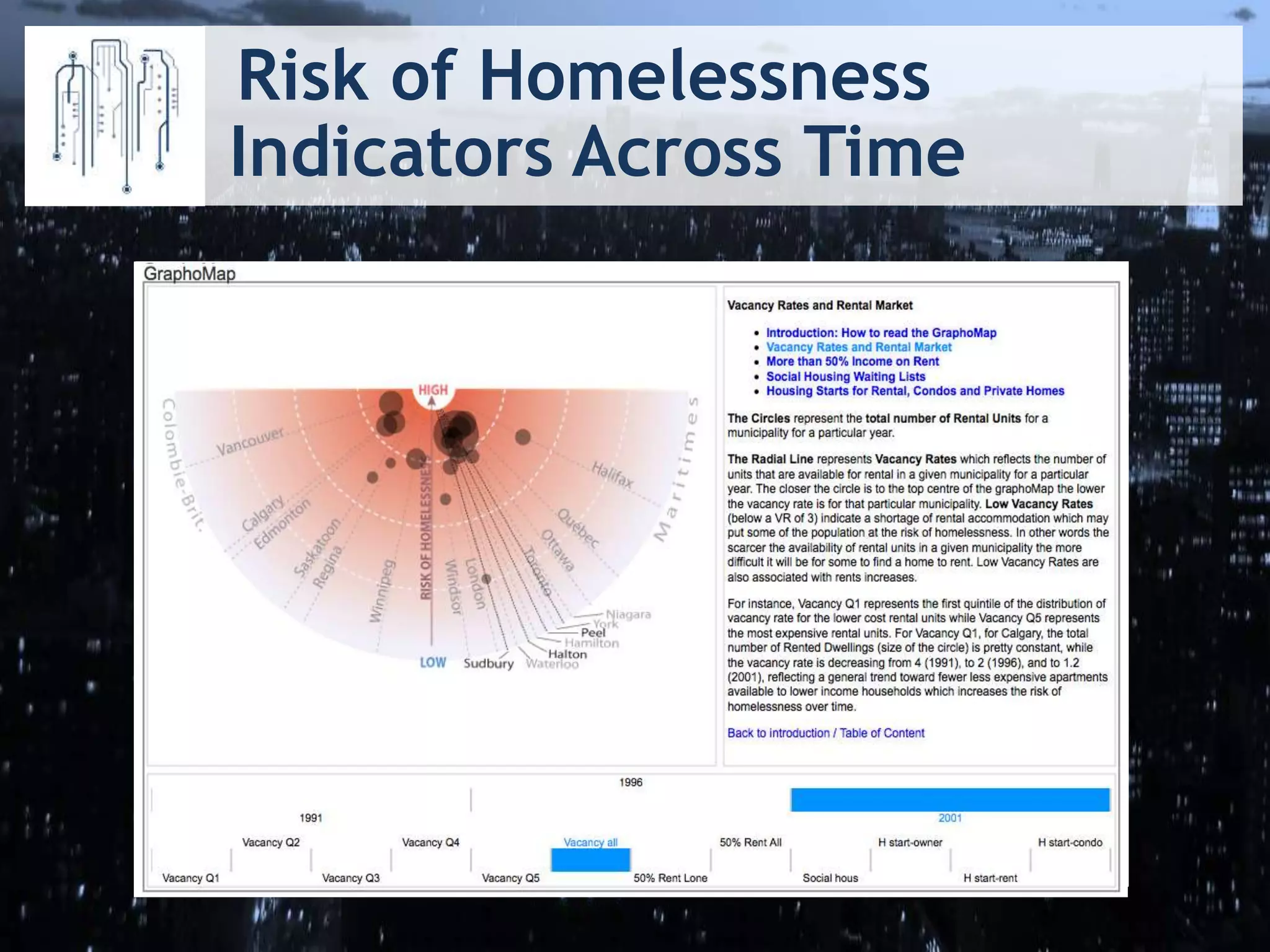 Risk of Homelessness
Indicators Across Time
 