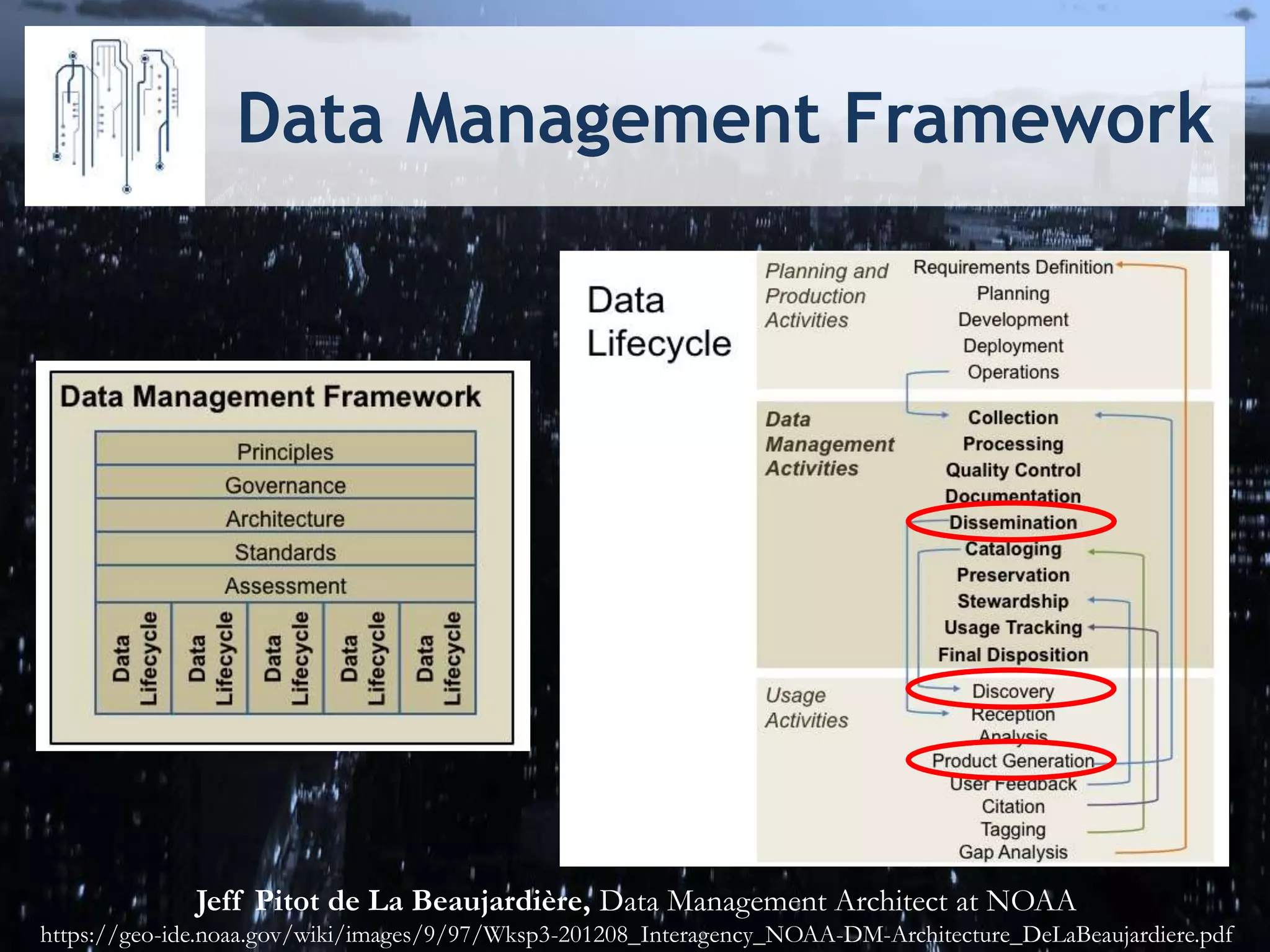 Data Management Framework
Jeff Pitot de La Beaujardière, Data Management Architect at NOAA
https://geo-ide.noaa.gov/wiki/images/9/97/Wksp3-201208_Interagency_NOAA-DM-Architecture_DeLaBeaujardiere.pdf
 