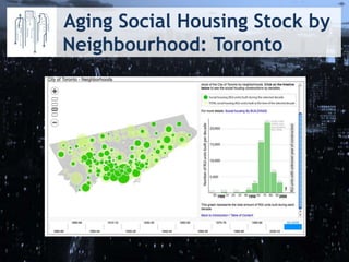 Aging Social Housing Stock by
Neighbourhood: Toronto
 