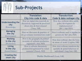 Sub-Projects
Translation:
City into code & data
Transduction:
Code & data reshape city
Understanding the
city
(Knowledge)
How are digital data materially &
discursively supported & processed
about cities & their citizens?
(Tracey, PdR)
How does software drive public
policy development &
implementation?
(Bob /Aoife PhDs)
Managing
the city
(Governance)
How are discourses & practices of
city governance translated into code?
How is software used to regulate &
govern city life? (Jim, PhD)
Working
in the city
(Production)
How is the geography & political
economy of software production
organised? (Alan, PhD)
How does software alter the form
& nature of work? (Leighton, PdR)
Living
in the city
(Social Politics)
How is software discursively
produced & legitimated by vested
interests? (Darach, PhD)
How does software transform the
spatiality & spatial behaviour of
individuals? (Sung-Yueh, PdR)
Creating the
smart city
Dublin Dashboard (Gavin, PdR)
 