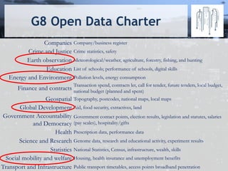 G8 Open Data Charter
Companies Company/business register
Crime and Justice Crime statistics, safety
Earth observation Meteorological/weather, agriculture, forestry, fishing, and hunting
Education List of schools; performance of schools, digital skills
Energy and Environment Pollution levels, energy consumption
Finance and contracts
Transaction spend, contracts let, call for tender, future tenders, local budget,
national budget (planned and spent)
Geospatial Topography, postcodes, national maps, local maps
Global Development Aid, food security, extractives, land
Government Accountability
and Democracy
Government contact points, election results, legislation and statutes, salaries
(pay scales), hospitality/gifts
Health Prescription data, performance data
Science and Research Genome data, research and educational activity, experiment results
Statistics National Statistics, Census, infrastructure, wealth, skills
Social mobility and welfare Housing, health insurance and unemployment benefits
Transport and Infrastructure Public transport timetables, access points broadband penetration
 