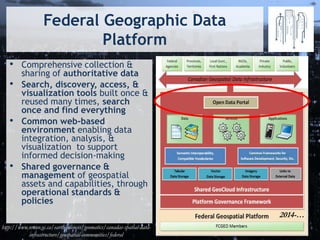 Federal Geographic Data
Platform
• Comprehensive collection &
sharing of authoritative data
• Search, discovery, access, &
visualization tools built once &
reused many times, search
once and find everything
• Common web-based
environment enabling data
integration, analysis, &
visualization to support
informed decision-making
• Shared governance &
management of geospatial
assets and capabilities, through
operational standards &
policies
2014-…
http://www.nrcan.gc.ca/earth-sciences/geomatics/canadas-spatial-data-
infrastructure/geospatial-communities/federal
 